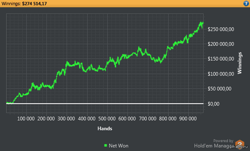 Squeezing the Maximum Out of Your Online Poker Win Rate